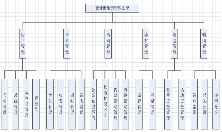 哪里可以找到适合青少年的篮球季前赛训练营_2